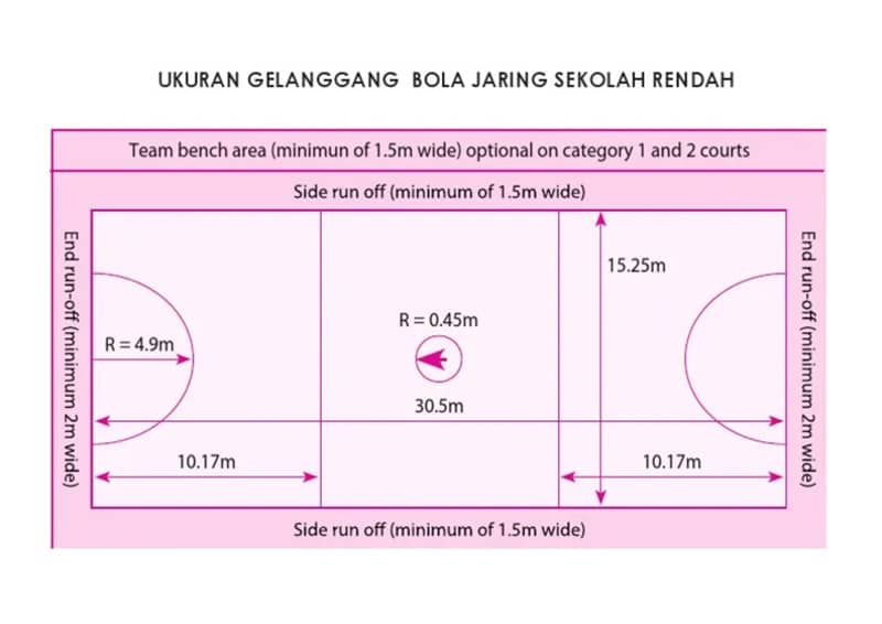 dimensi rasmi saiz gelanggang bola keranjang