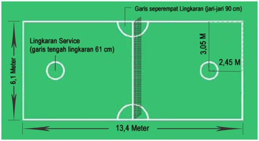 dimensi rasmi saiz gelanggang takraw