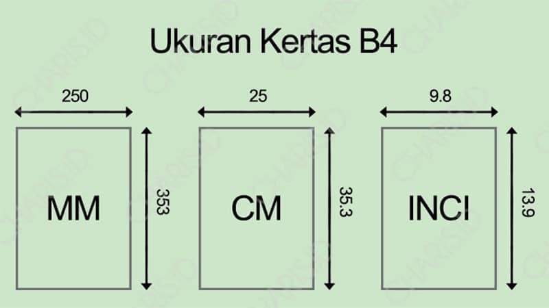 saiz kertas b4 lengkap