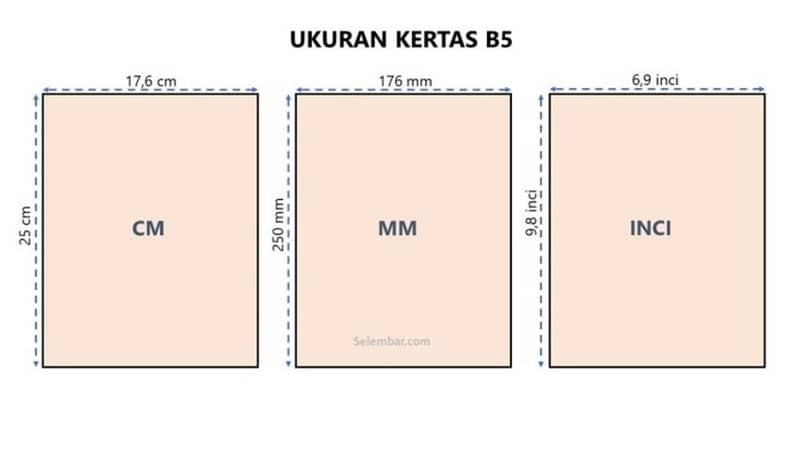saiz kertas b5 lengkap